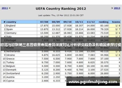 欧冠与欧联第三名晋级赛表现差异深度对比分析研究趋势及影响因素探讨视