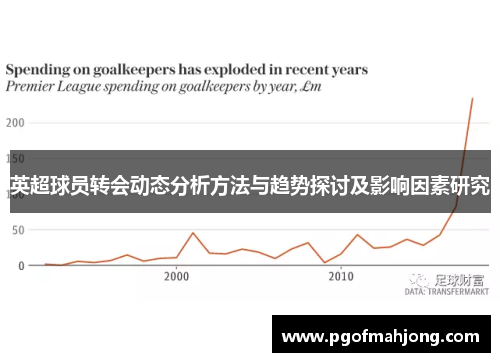 英超球员转会动态分析方法与趋势探讨及影响因素研究