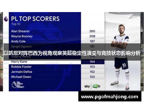 以凯恩对阵巴西为视角观察英超稳定性演变与竞技状态影响分析