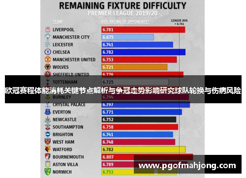 欧冠赛程体能消耗关键节点解析与争冠走势影响研究球队轮换与伤病风险