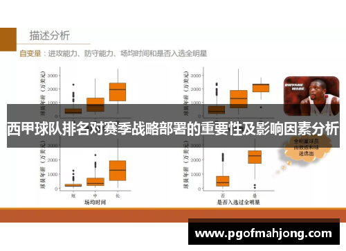 西甲球队排名对赛季战略部署的重要性及影响因素分析