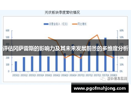 评估冈萨雷斯的影响力及其未来发展前景的多维度分析