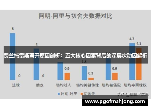 费兰托雷斯离开原因剖析：五大核心因素背后的深层次动因解析